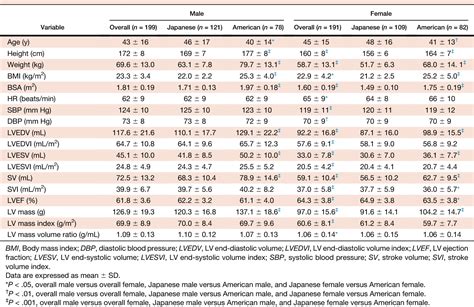 normal lv mass index|normal left ventricular mass index.